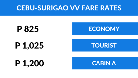 List of Accommodations and fare rates fof Cebu-Surigao and vv route